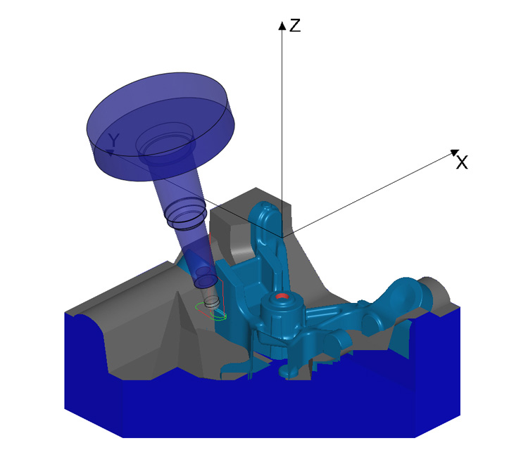 Simultaneous 5 axis